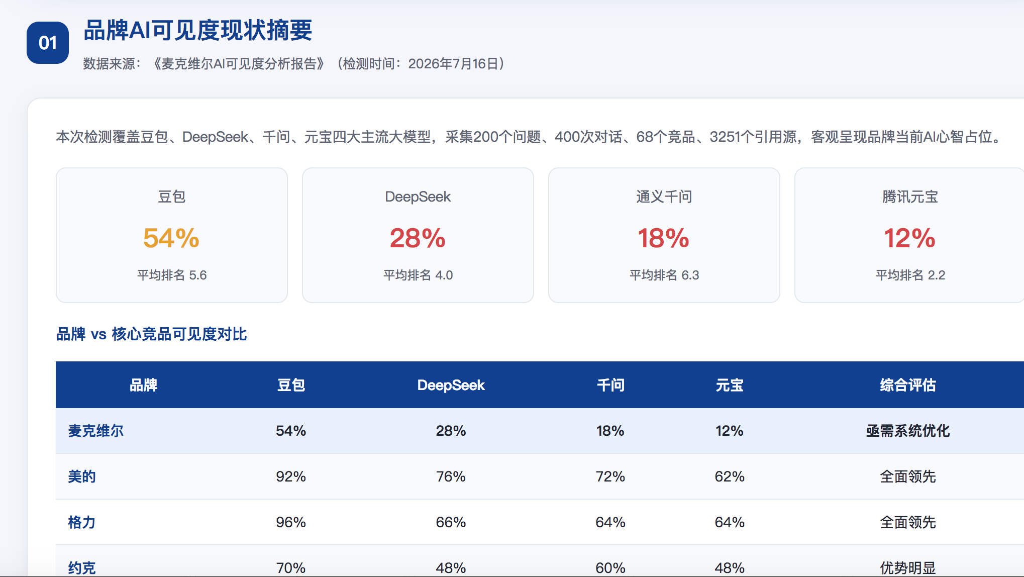 临夏GEO分析报告-品牌ai搜索结果诊断